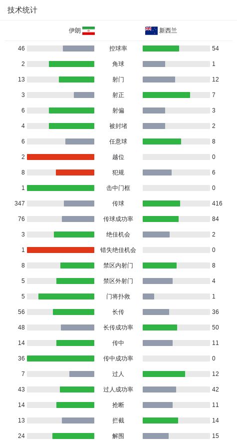 鲁尼送祝福给新晋国脚梅努