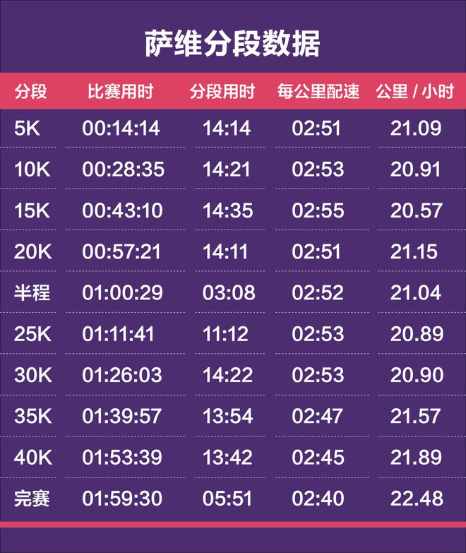 第100场胜利摘下温网冠军，辛纳的大满贯第5冠来得不容易