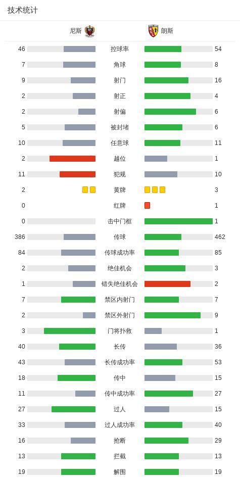 4队疯抢!上海高价截胡辽宁追克里斯,北控官宣哈里斯,京籍主帅扎堆