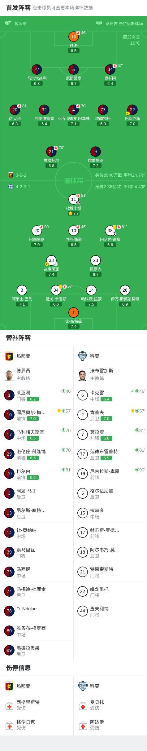 索要5年2.87亿失败!国王愿签换杜伦给顶薪 活塞不愿接手小萨