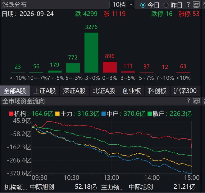 温网次日28个抢七看呆球迷,紫薇险胜谢尔顿出局,小钢炮吞蛋逆转