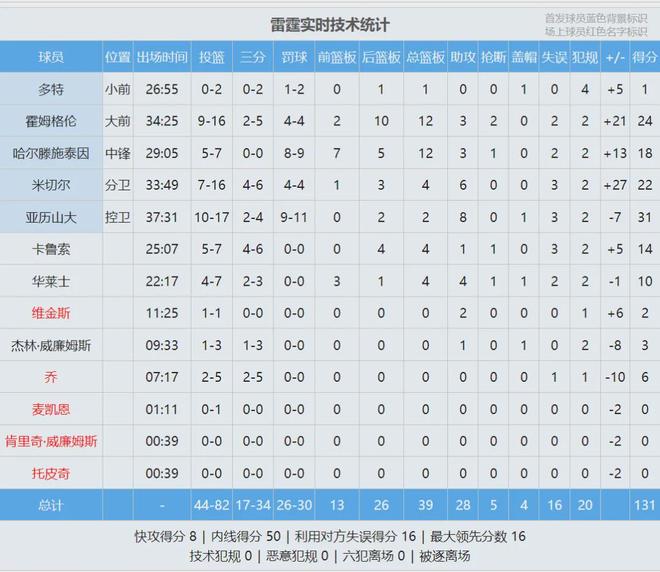 三大球女排四大新星：游晨欣有天赋，陈睿涵全面，热伊麦进攻太强