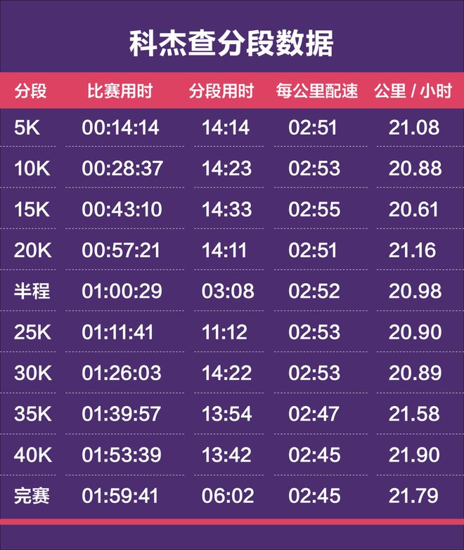 第100场胜利摘下温网冠军，辛纳的大满贯第5冠来得不容易