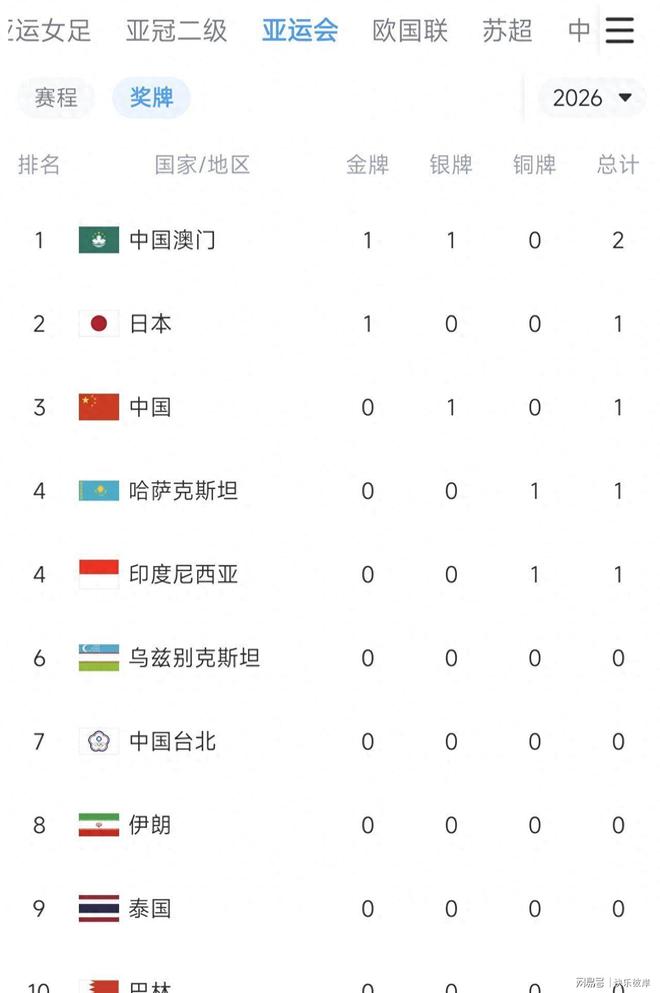 一夜两大重磅!加拿大补时绝杀首进16强,莱万签约芝加哥火焰