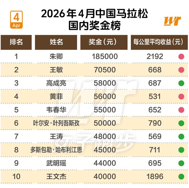 阿媒:罗梅罗将首发出战阿尔及利亚