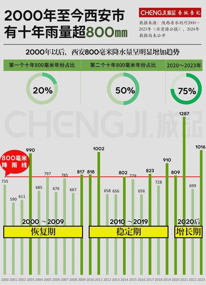 那些考第一名的女孩,后来都去了哪里?