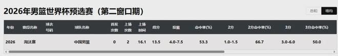 井柏然:以为和倪妮分手遇到刘雯,就够幸运了,没想到幸福又升级