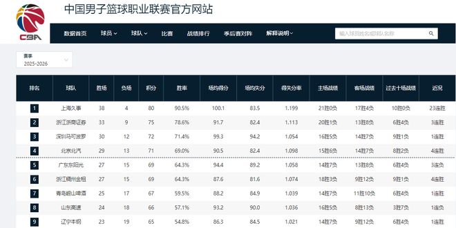 重罚!皇马1.3亿巨星遭官宣禁赛4场 缺战巴萨 拉拽对手头发+抗议裁判