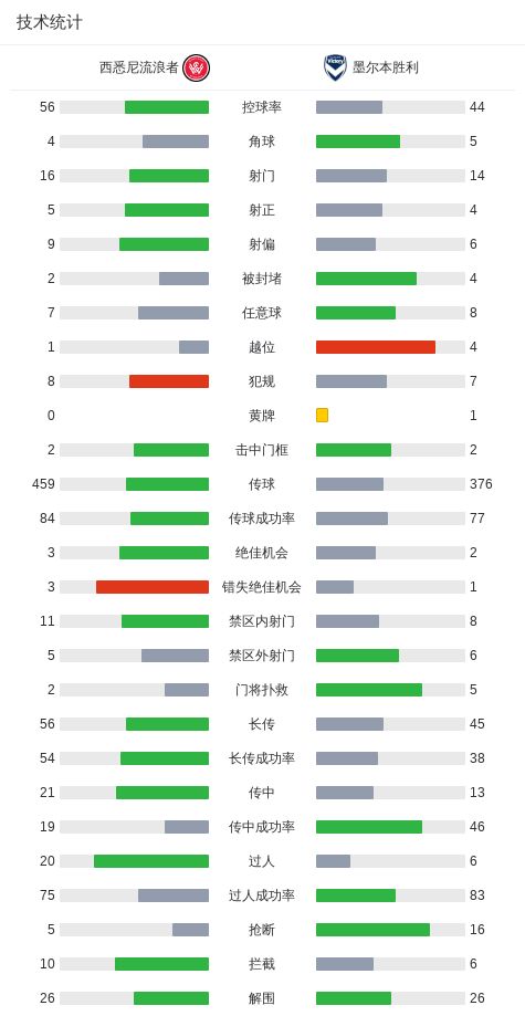 看似怀旧，实则夺冠！龙蟒组合留出想象，也留下考题