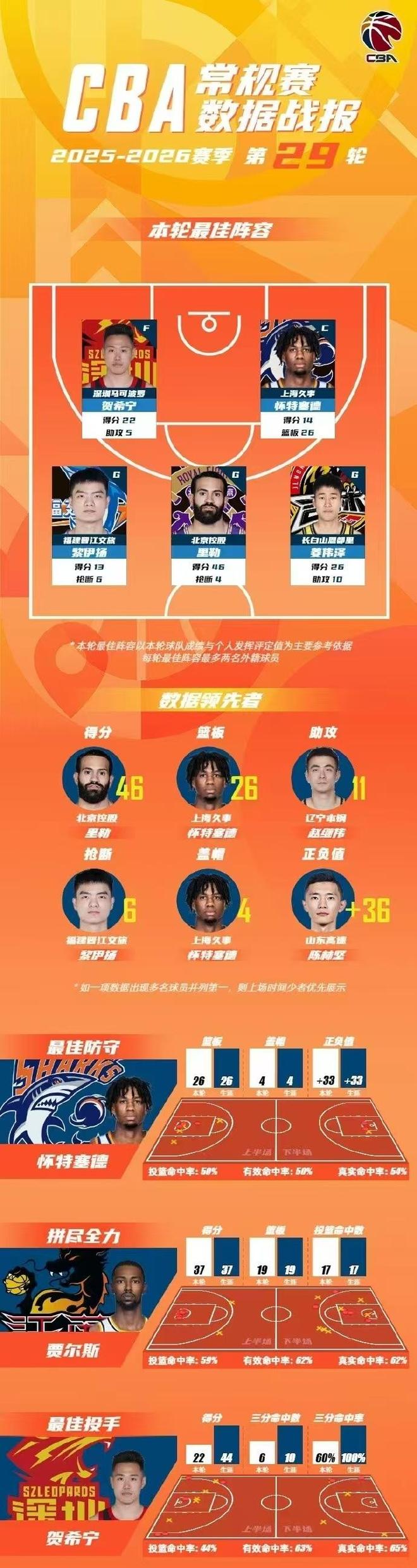 记者谈詹姆斯下家情况:有人告知我,迈阿密目前处于领先地位